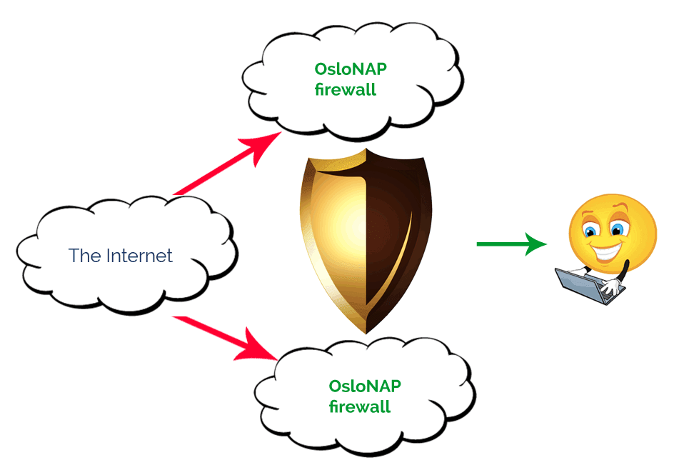 oslonap hosted antispam
